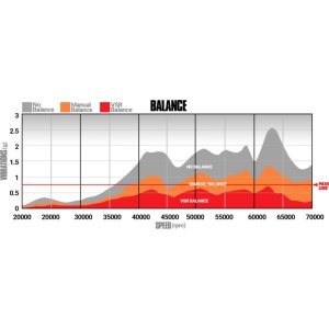 Dodge Ram Turbo Kit - BD Diesel - Screamer 64.5mm Compressor 70mm Turbine - `07-`12